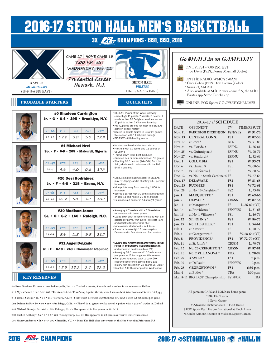 2016-17 Seton Hall Men's Basketball Seton Hall Combined Team Statistics (As of Feb 18, 2017) All Games