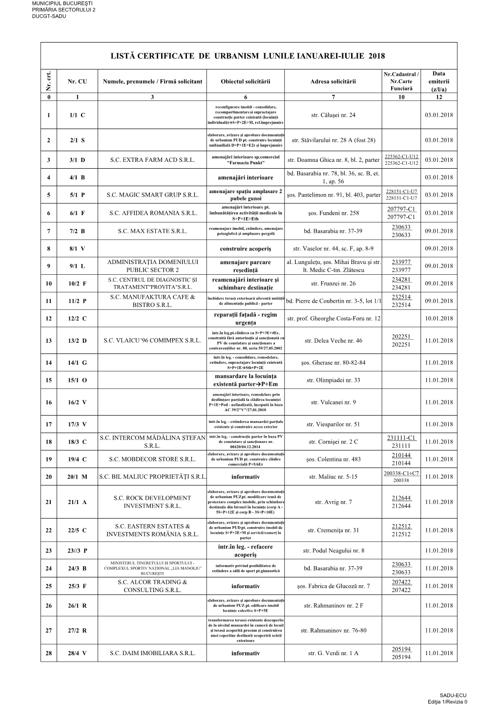 CU Ianuarie-Iulie 2018 Anonimizare Site