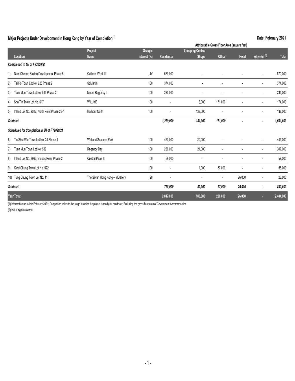 Completion Schedule.Xlsx