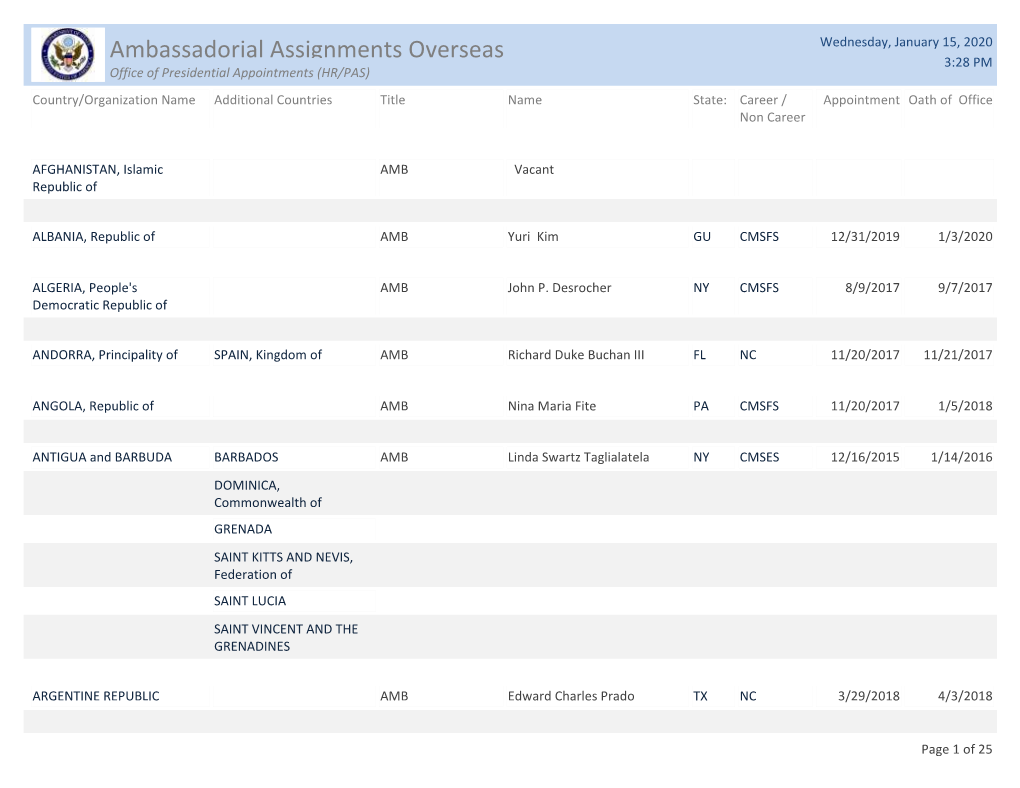 Ambassadorial Assignments Overseas