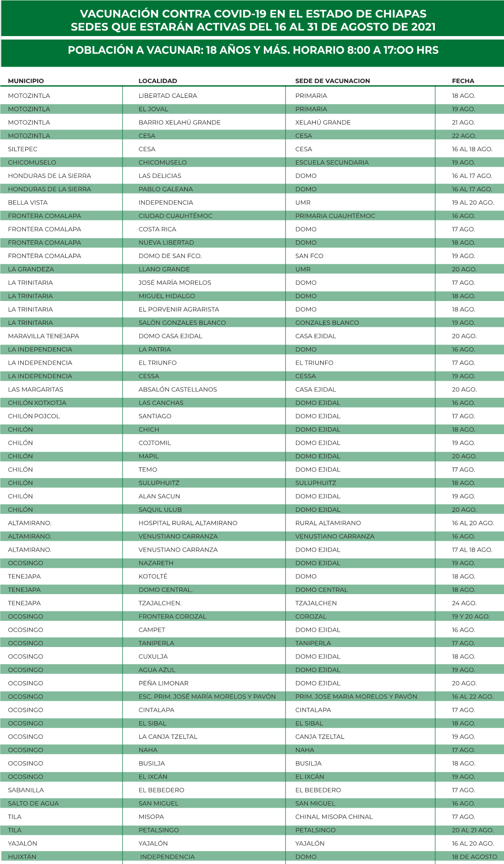 Vacunación Contra Covid-19 En El Estado De Chiapas Sedes Que Estarán Activas Del 16 Al 31 De Agosto De 2021