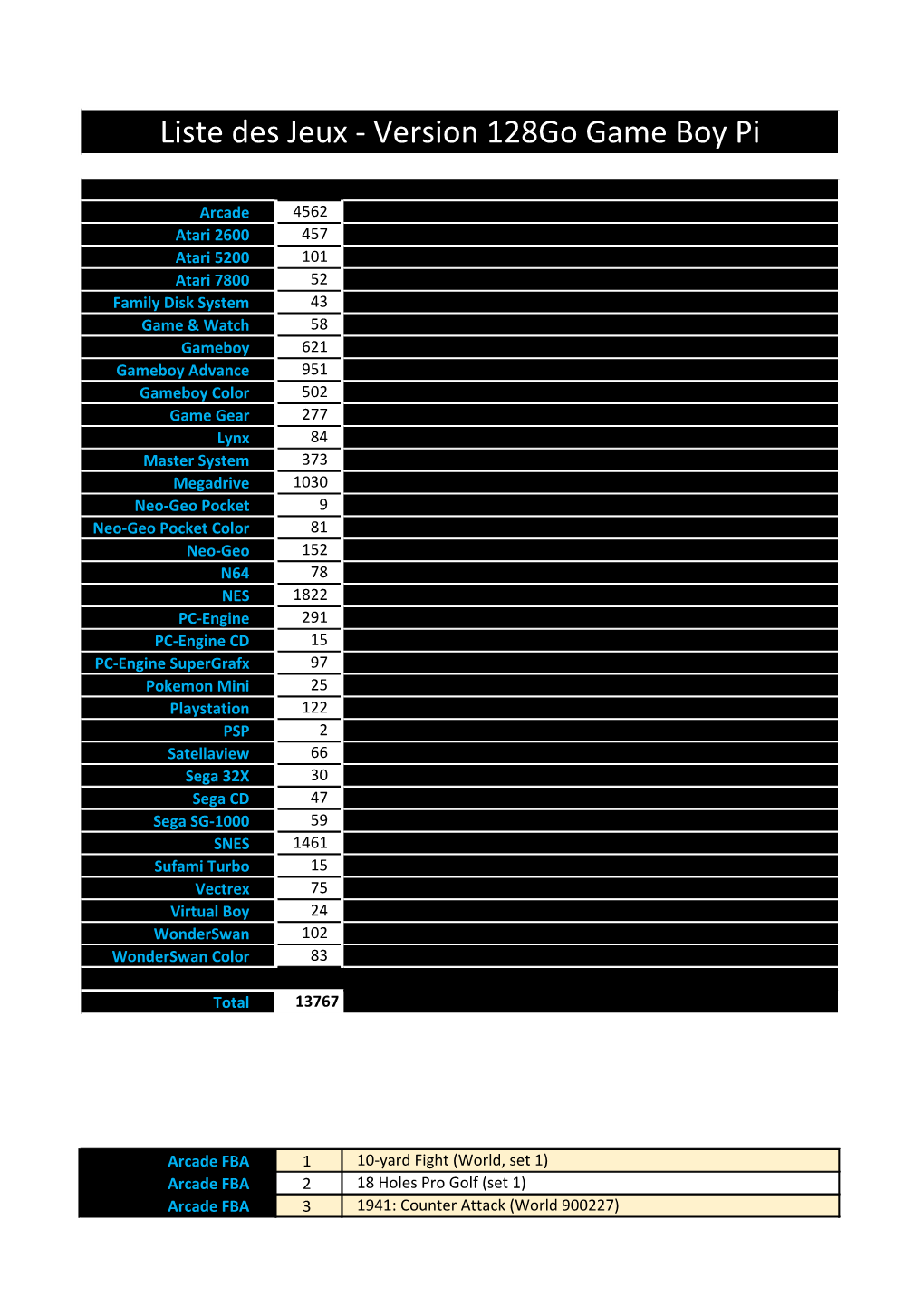 Liste Des Jeux - Version 128Go Game Boy Pi