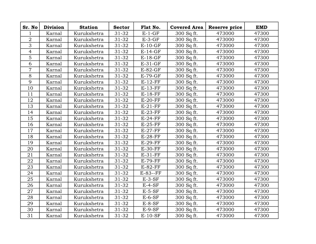 Sr. No Division Station Sector Flat No. Covered Area Reserve Price EMD 1 Karnal Kurukshetra 31-32 E-1-GF 300 Sq Ft. 473000 47300