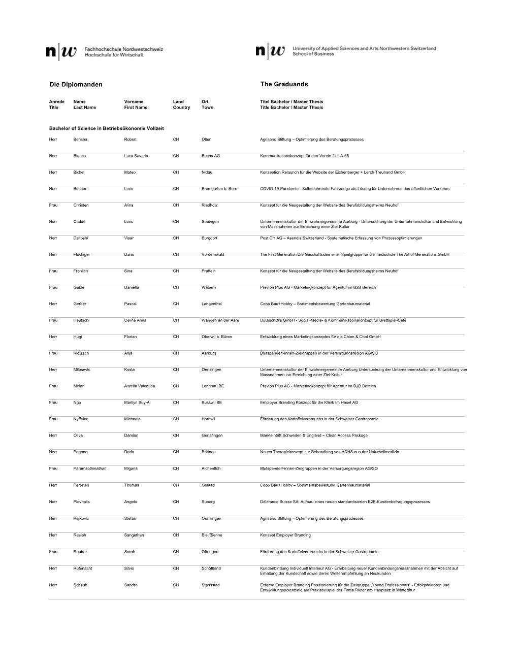 Diplomandenliste Olten 24.9.20 Ohne PLZ Für