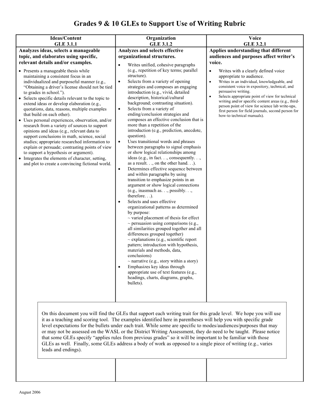 Grade 5 Gles for District Writing Assessment