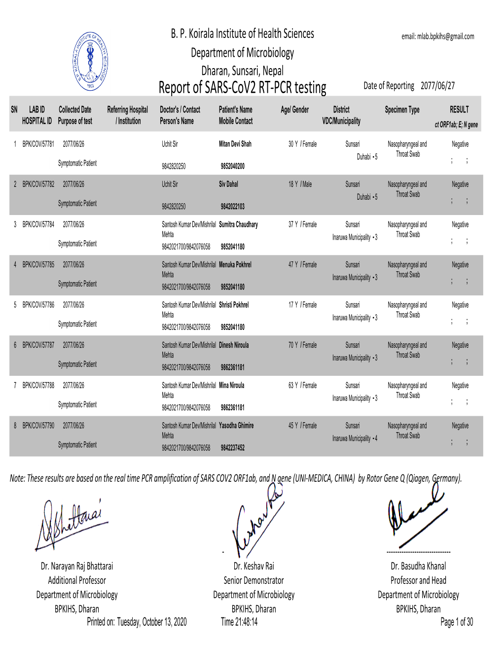 Date Wise PCR REPORT Query