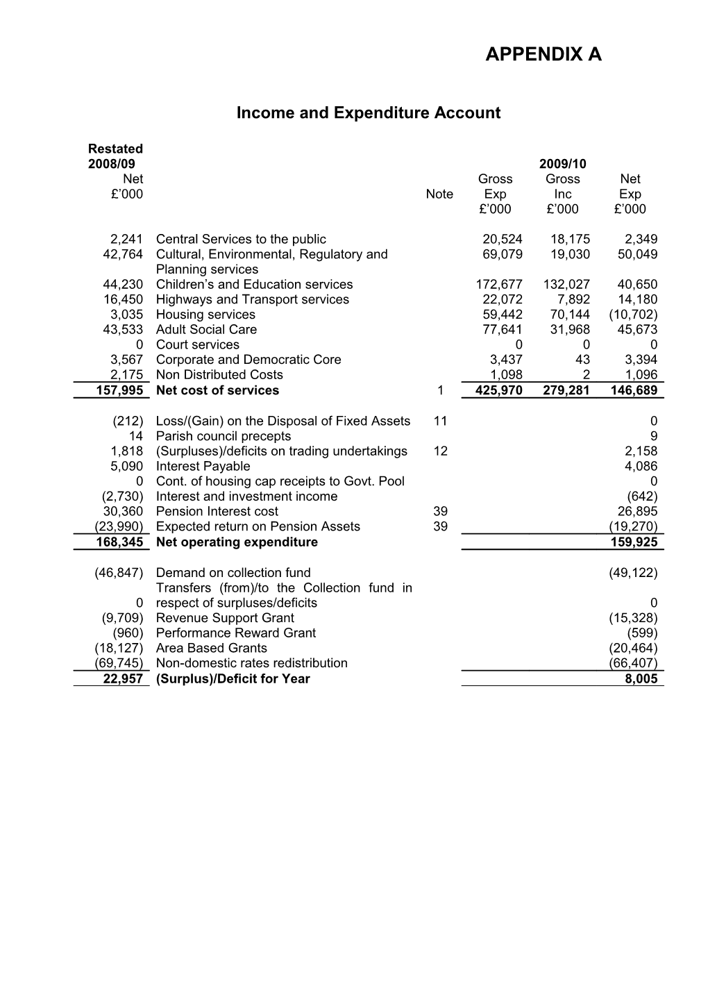 Income and Expenditure Account