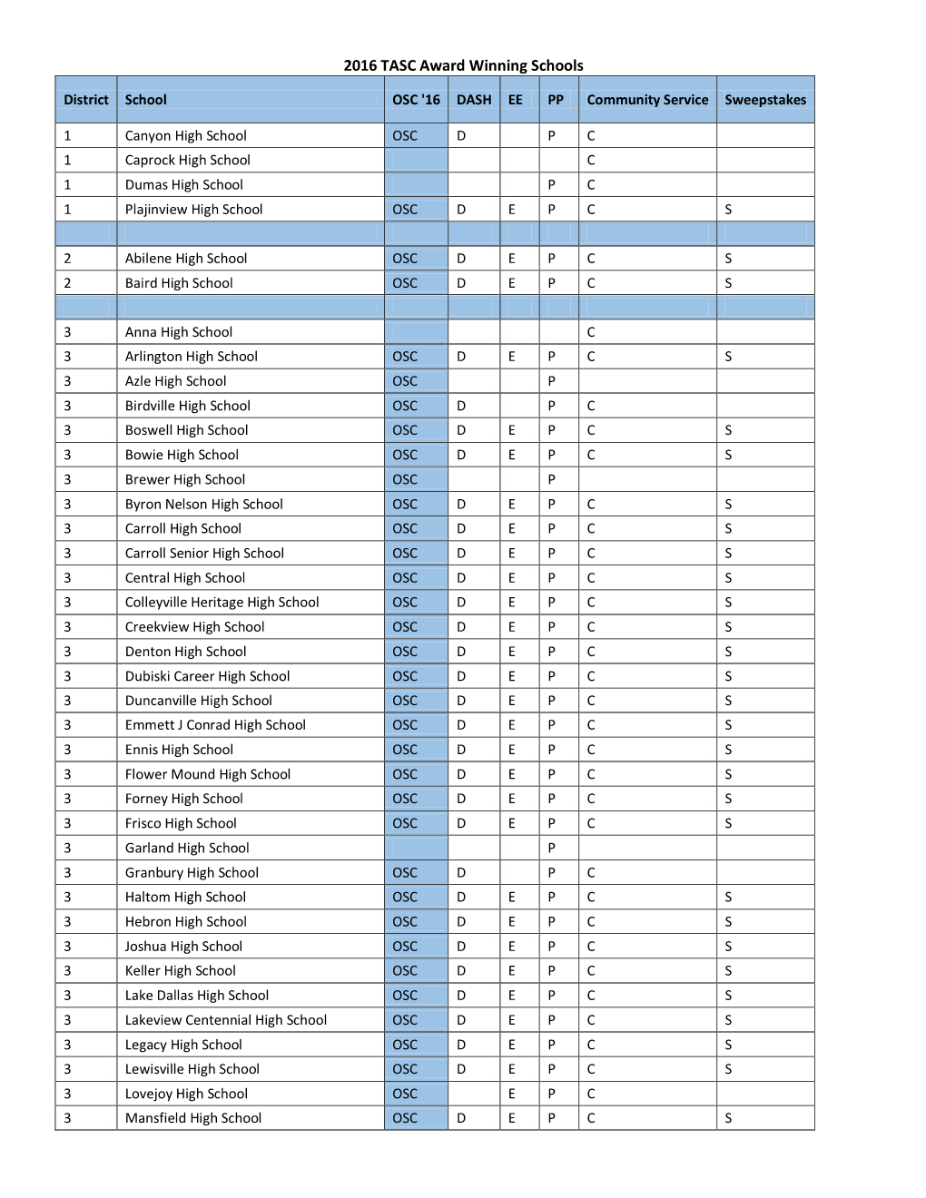 2016 TASC Award Winning Schools