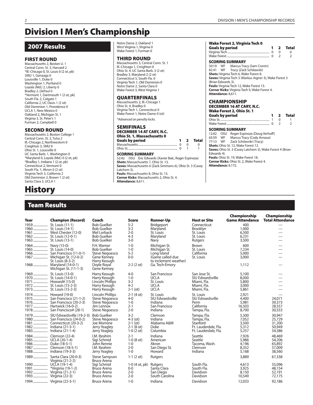 Division I Men's Championship History