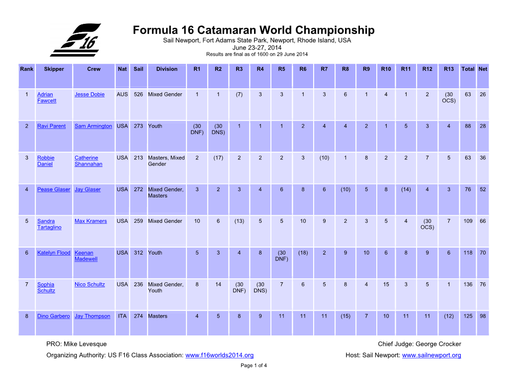 Sailwave Results for Formula 16 Catamaran World Championship At