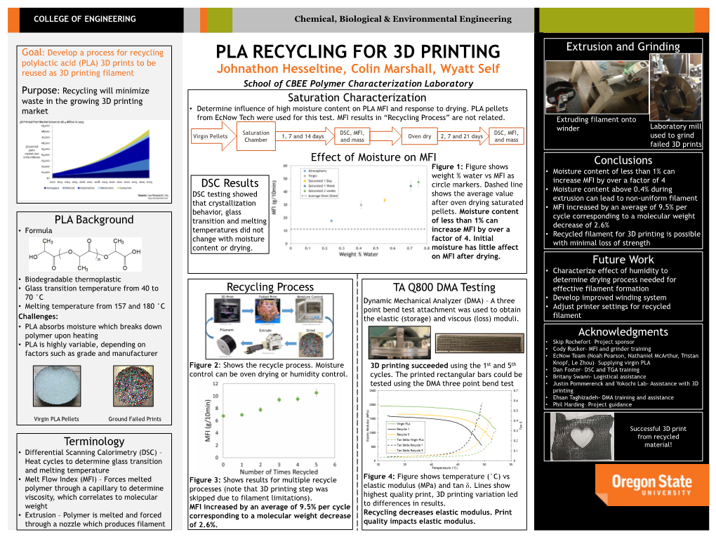 PLA Recycling for 3D Printing