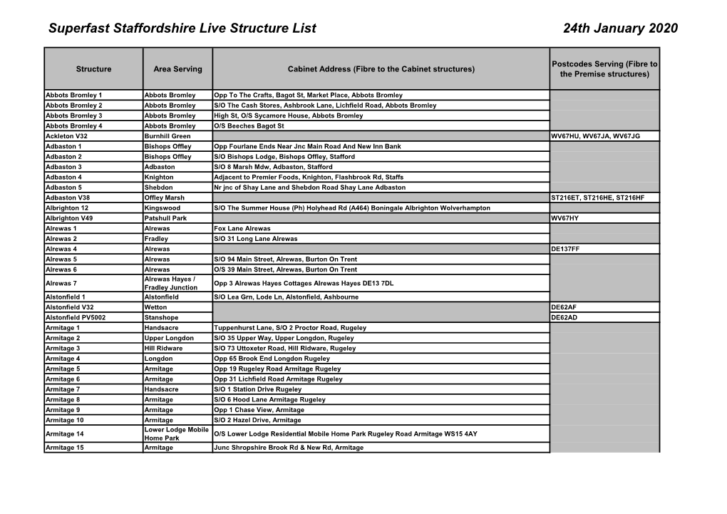 Superfast Staffordshire Live Structure List 24Th January 2020