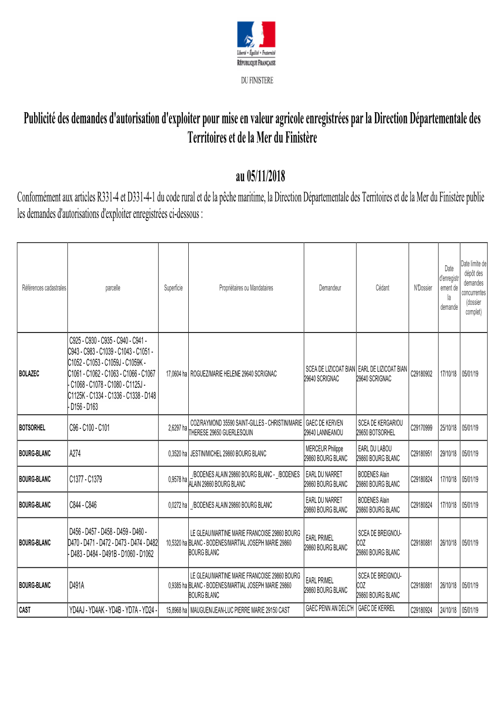 Publicité Des Demandes D'autorisation D'exploiter Pour Mise En Valeur Agricole Enregistrées Par La Direction Départementale Des Territoires Et De La Mer Du Finistère