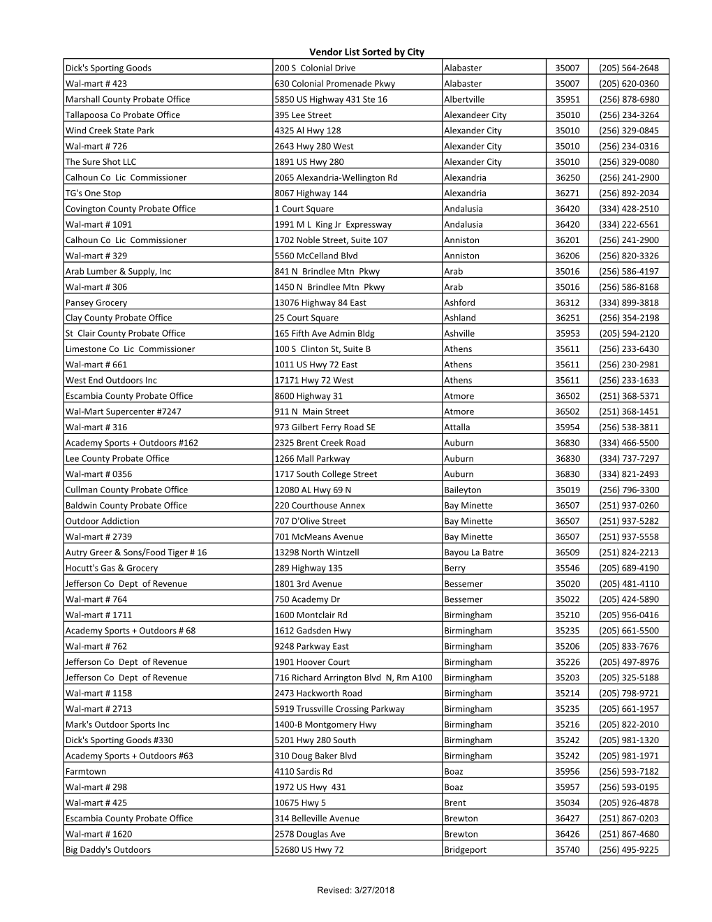 Vendor List Sorted by City