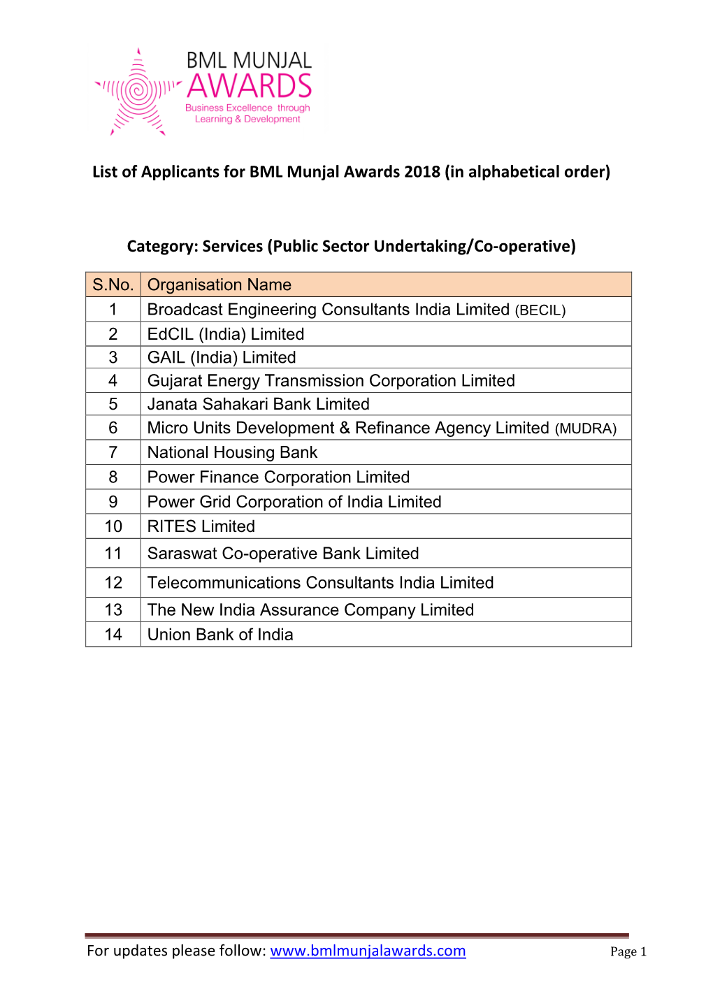 List of Applicants for BML Munjal Awards 2018 (In Alphabetical Order) Category: Services (Public Sector Undertaking/Co-Operative