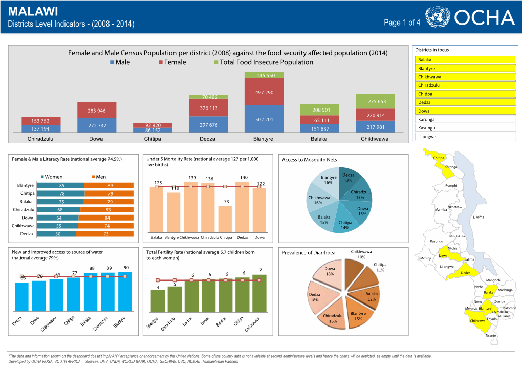 MALAWI Districts Level Indicators - (2008 - 2014) Page 1 of 4