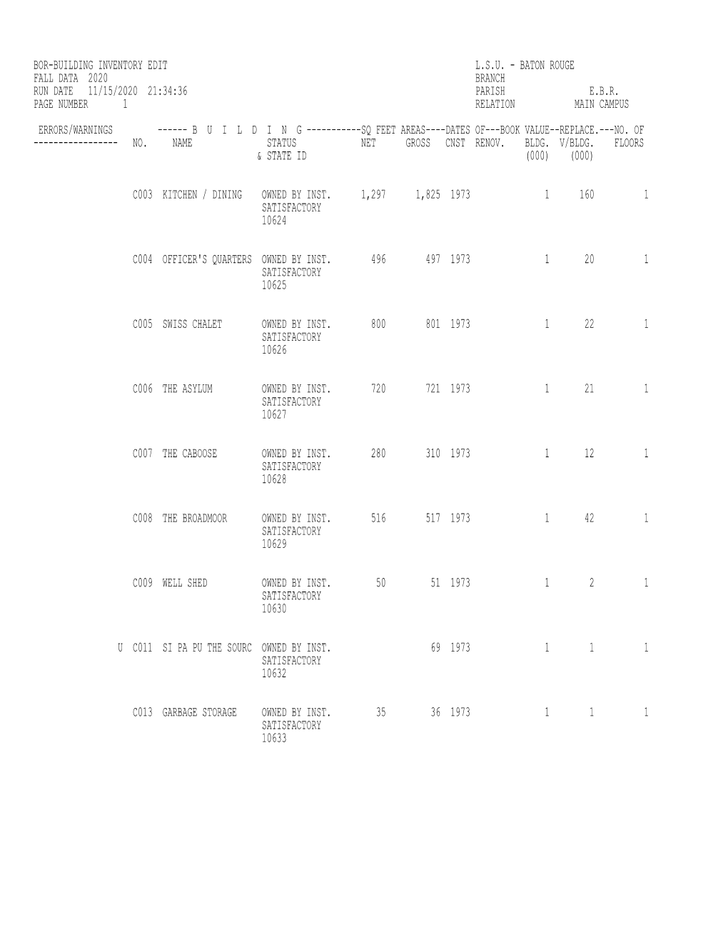 Bor-Building Inventory Edit L.S.U. - Baton Rouge Fall Data 2020 Branch Run Date 11/15/2020 21:34:36 Parish E.B.R