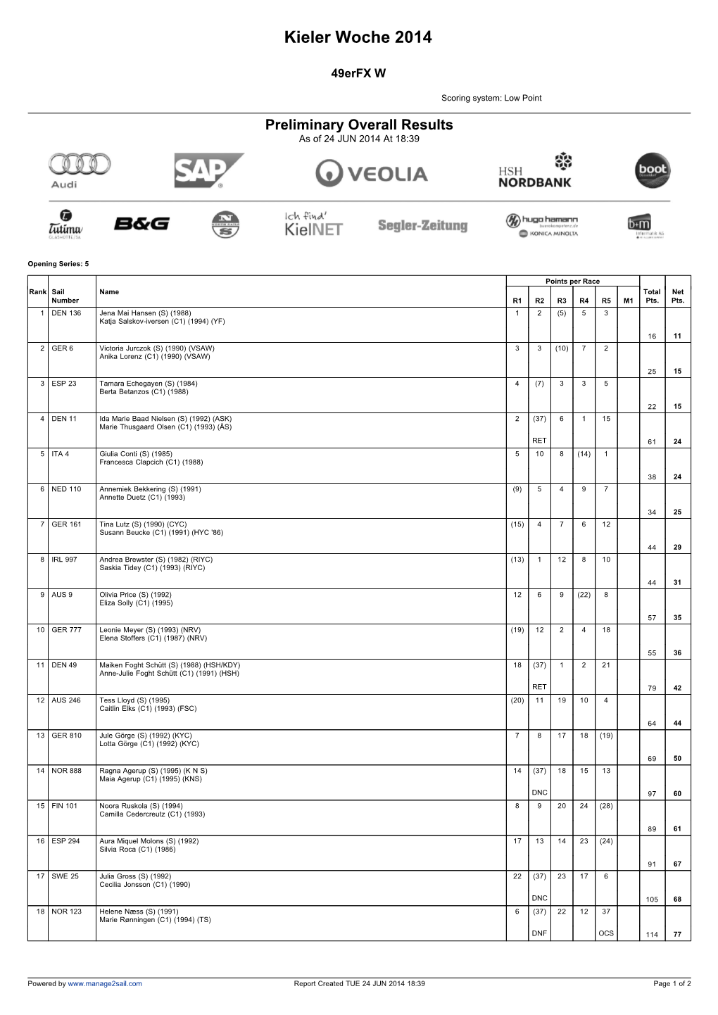 List & Label Report