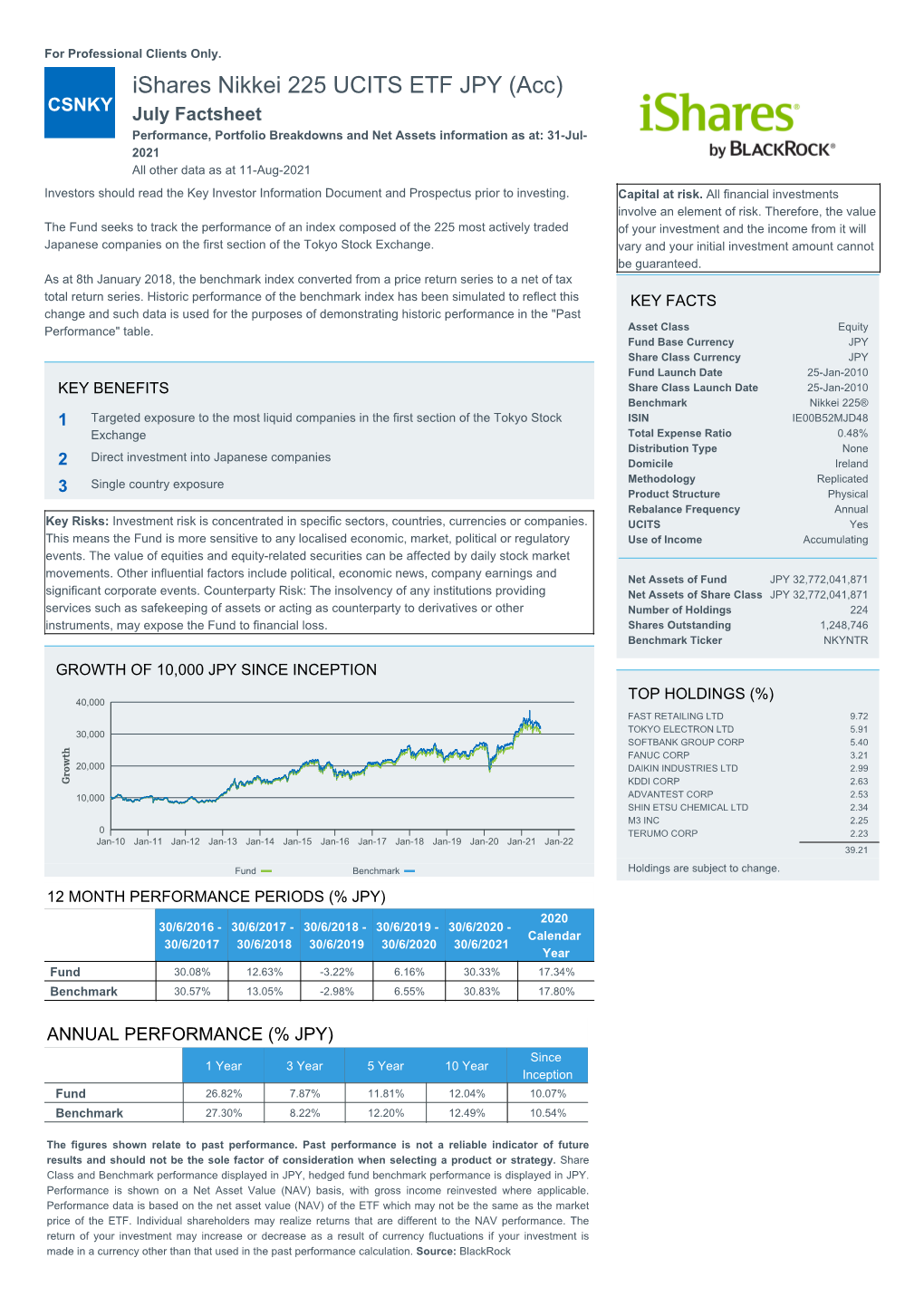 Ishares Nikkei 225 UCITS ETF