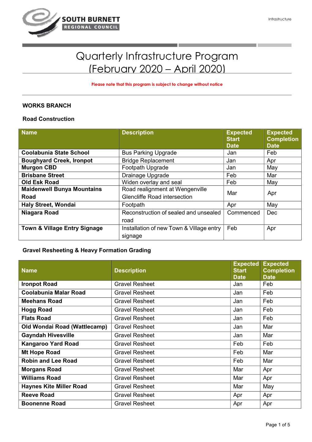 Quarterly Infrastructure Program (February 2020 – April 2020)