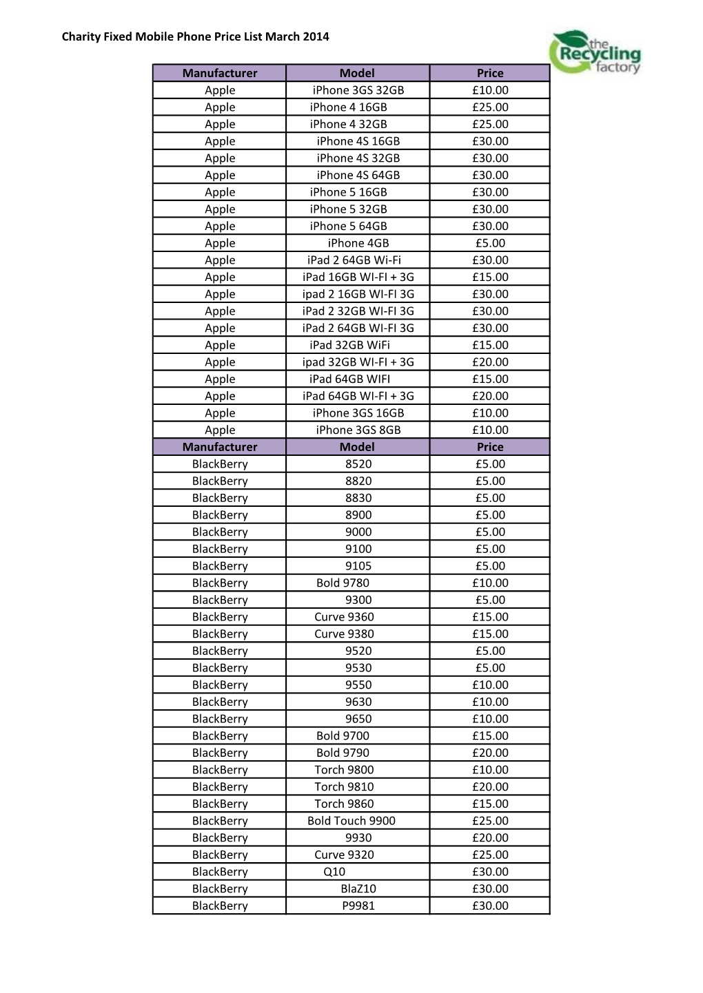 Charity Fixed Mobile Phone Price List March 2014 Manufacturer Model