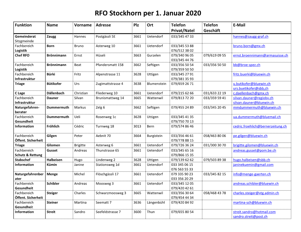 RFO Stockhorn Per 1. Januar 2020