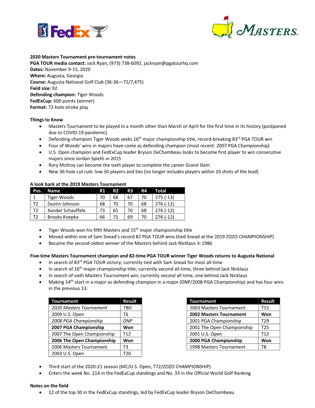 2020 Masters Tournament Pre-Tournament Notes PGA TOUR Media Contact: Jack Ryan, (973) 738-6092, Jackryan@Pgatourhq.Com Dates: No