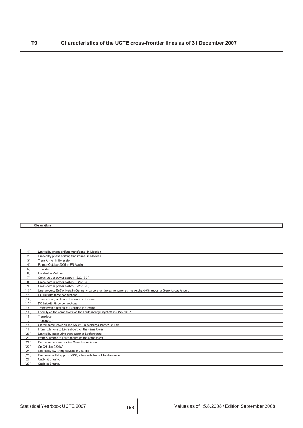 T9 Characteristics of the UCTE Cross-Frontier Lines As of 31 December 2007