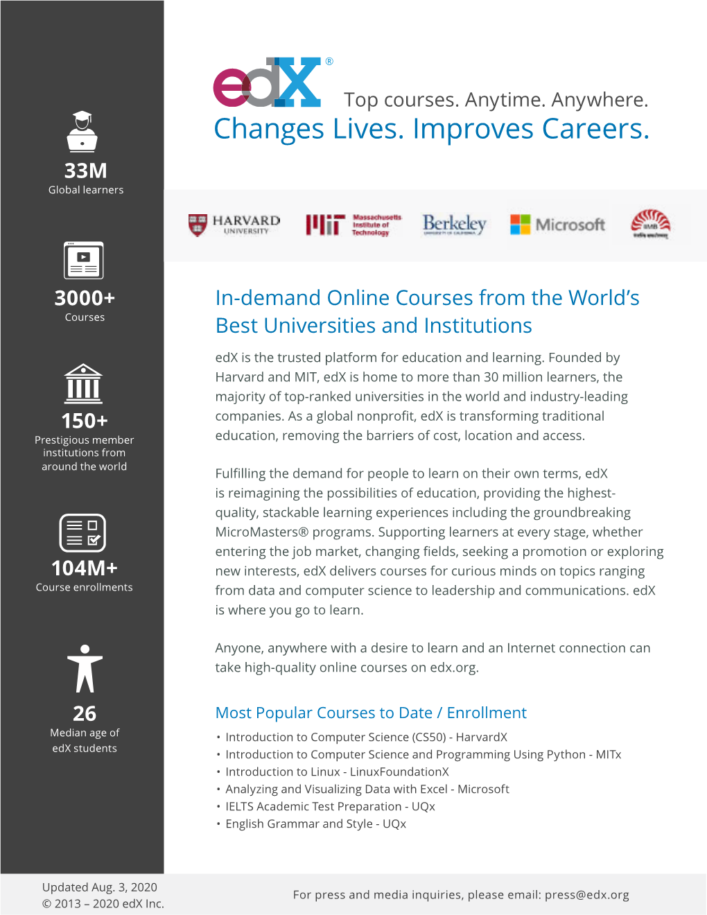 Changes Lives. Improves Careers. 33M Global Learners