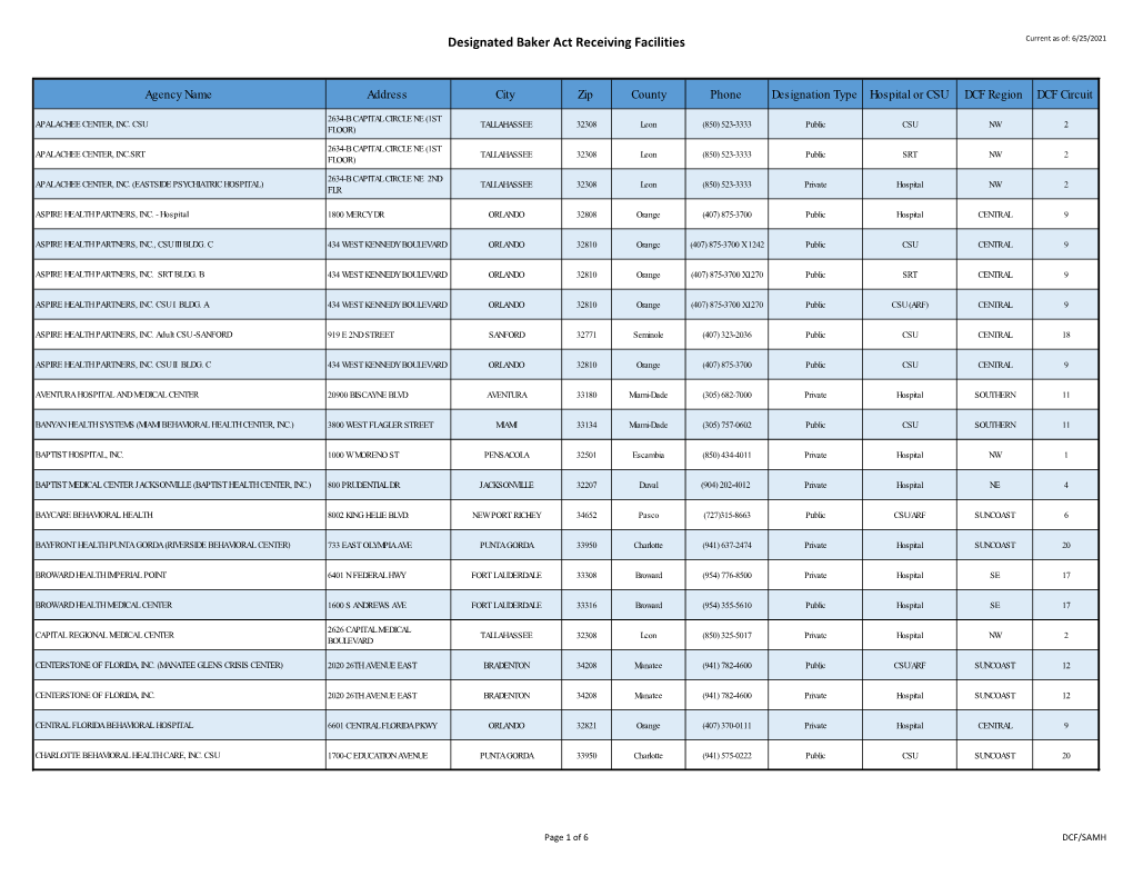 Designated Baker Act Receiving Facilities Current As Of: 6/25/2021