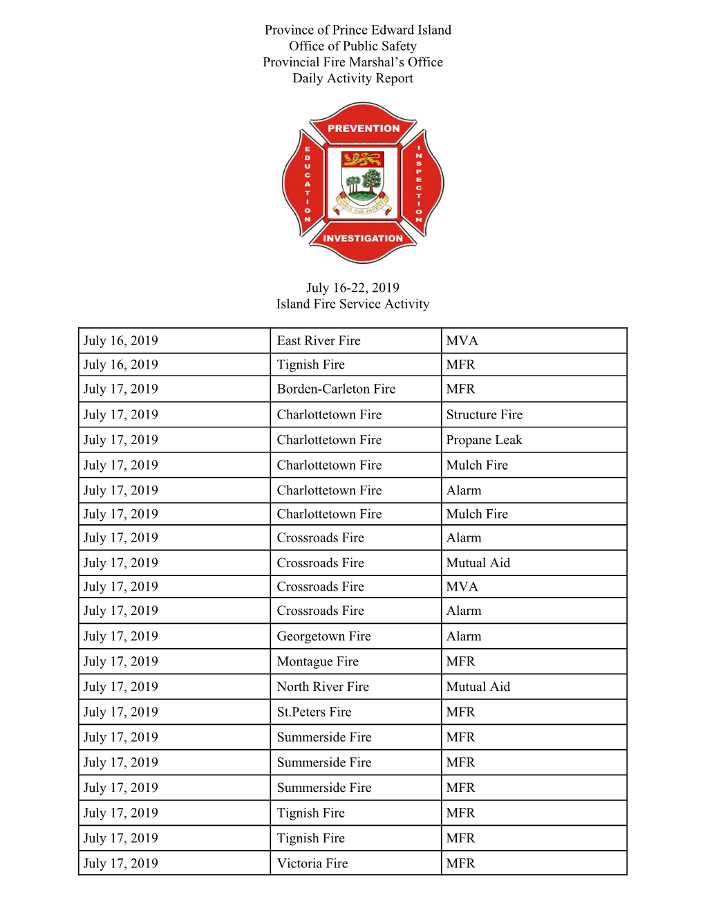 Province of Prince Edward Island Office of Public Safety Provincial Fire Marshal’S Office Daily Activity Report