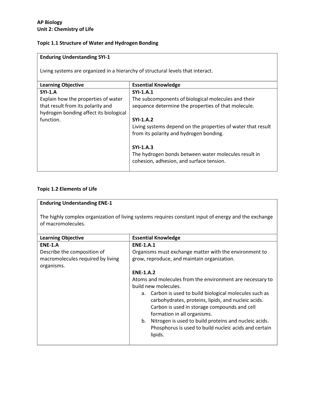 AP Biology Unit 2: Chemistry of Life Topic 1.1 Structure of Water And