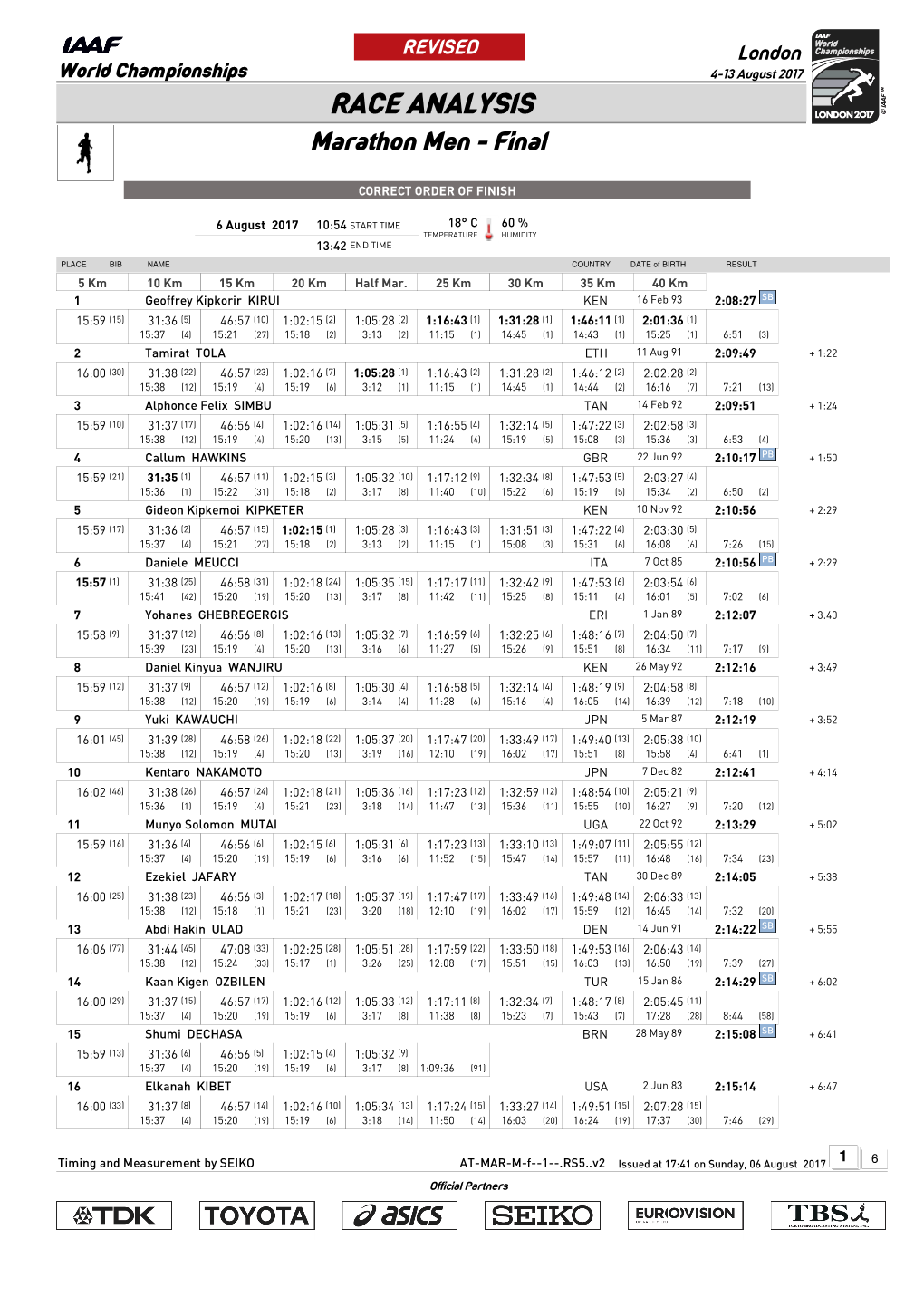 RACE ANALYSIS Marathon Men - Final