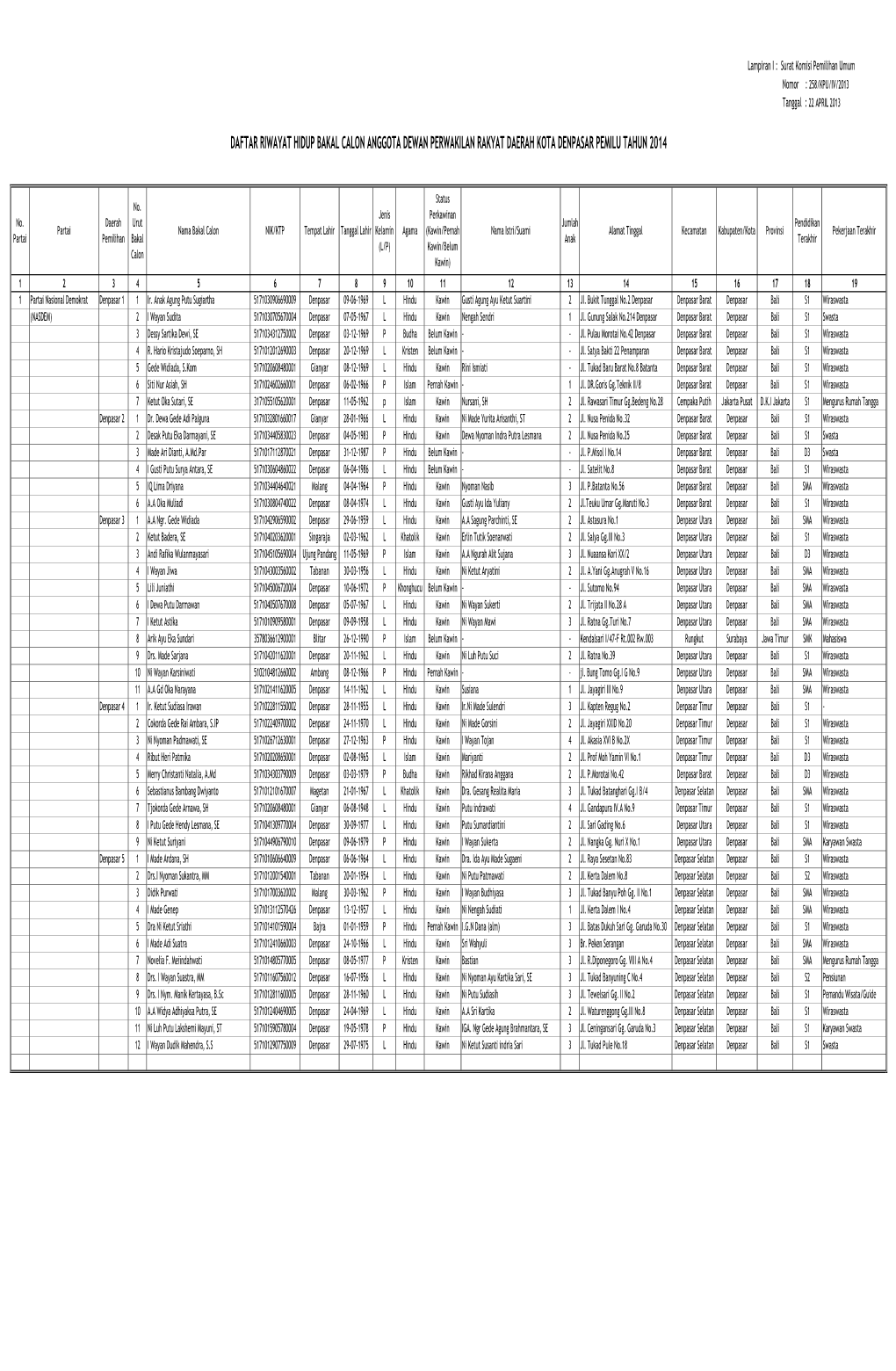 Format Data Calon DPRD