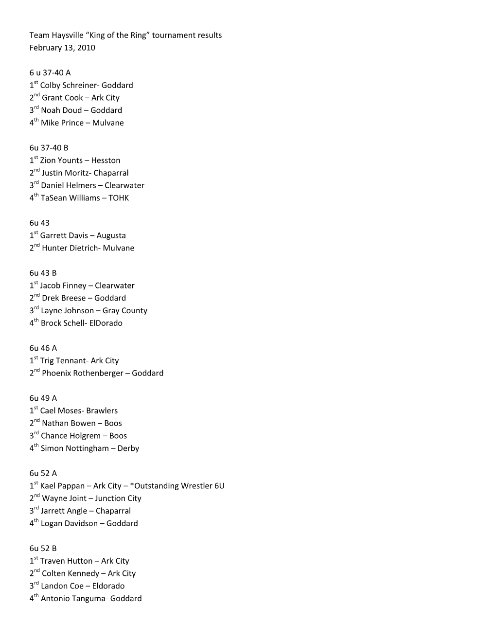Team Haysville “King of the Ring” Tournament Results February 13, 2010