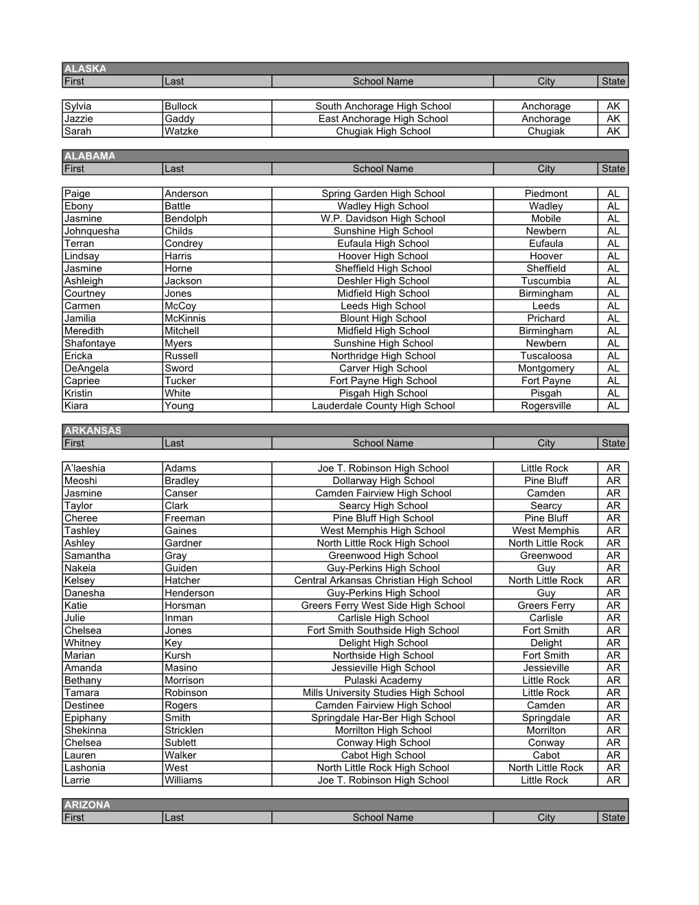 2008 Girls List for WEBSITE Sorted by State