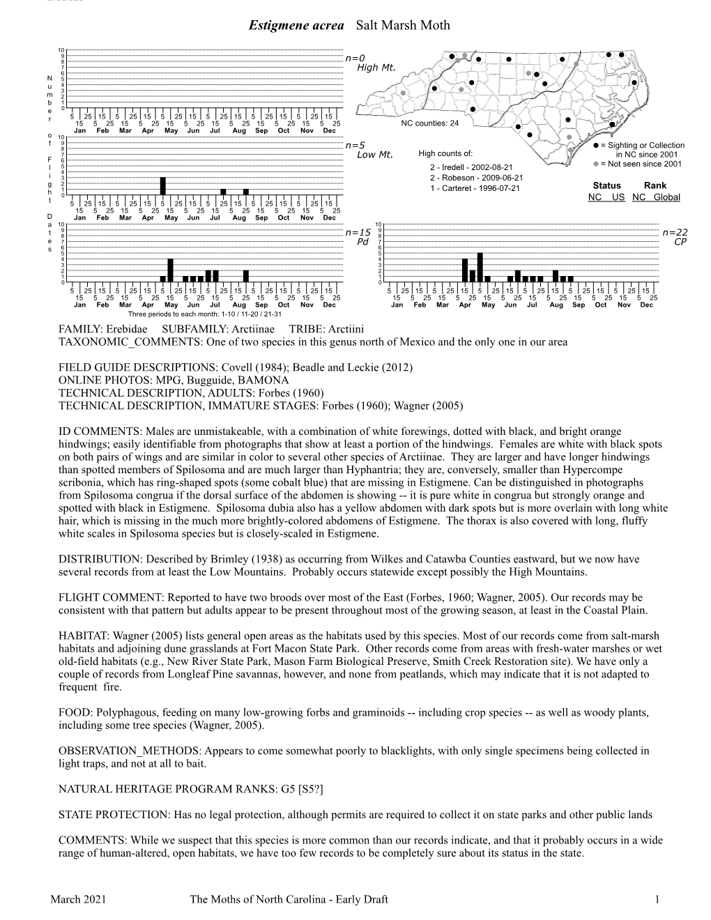 Moths of North Carolina - Early Draft 1