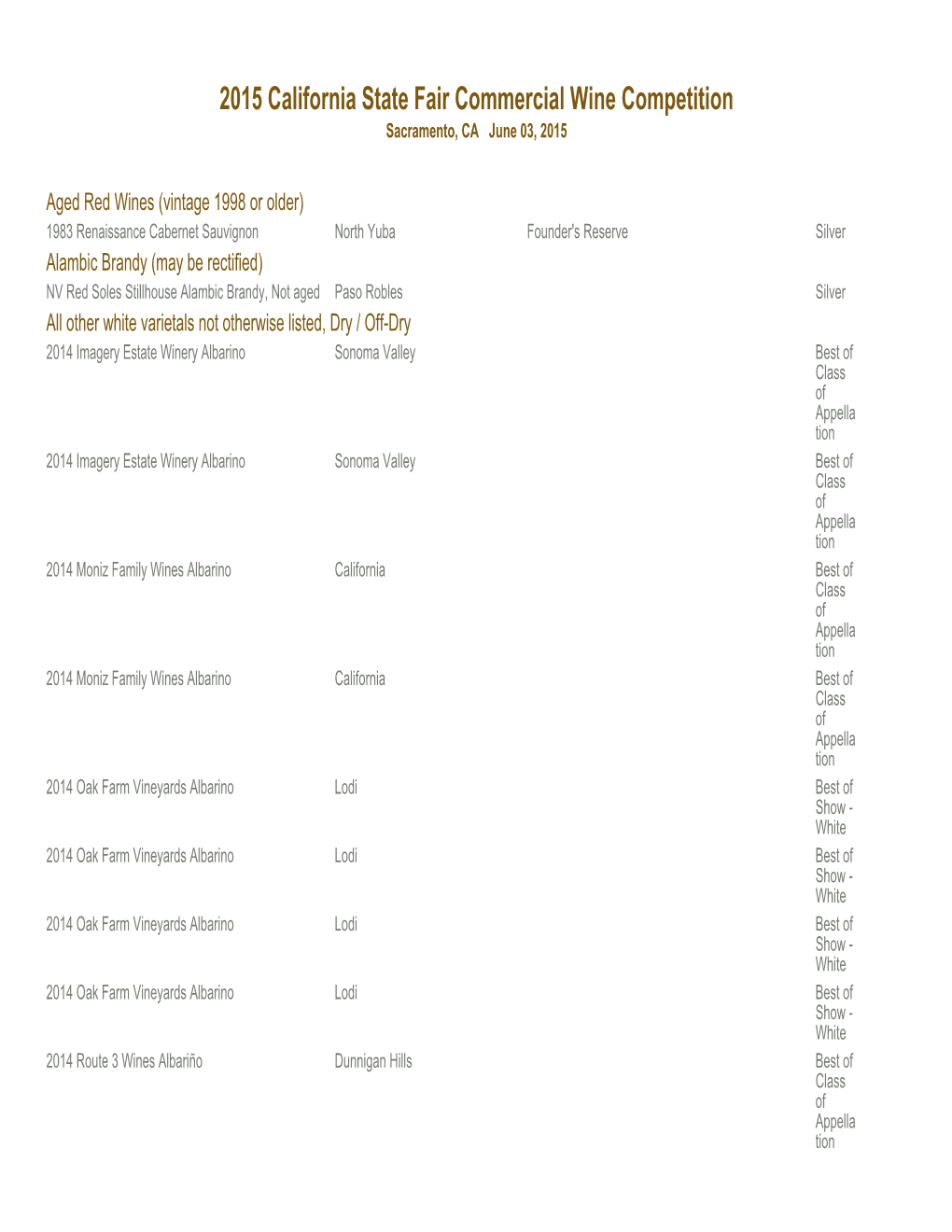 2015 California State Fair Commercial Wine Competition Sacramento, CA June 03, 2015