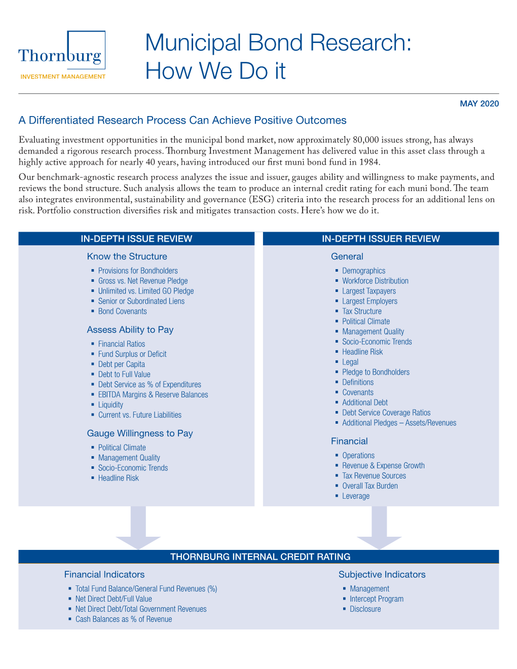 Municipal Bond Research: How We Do It