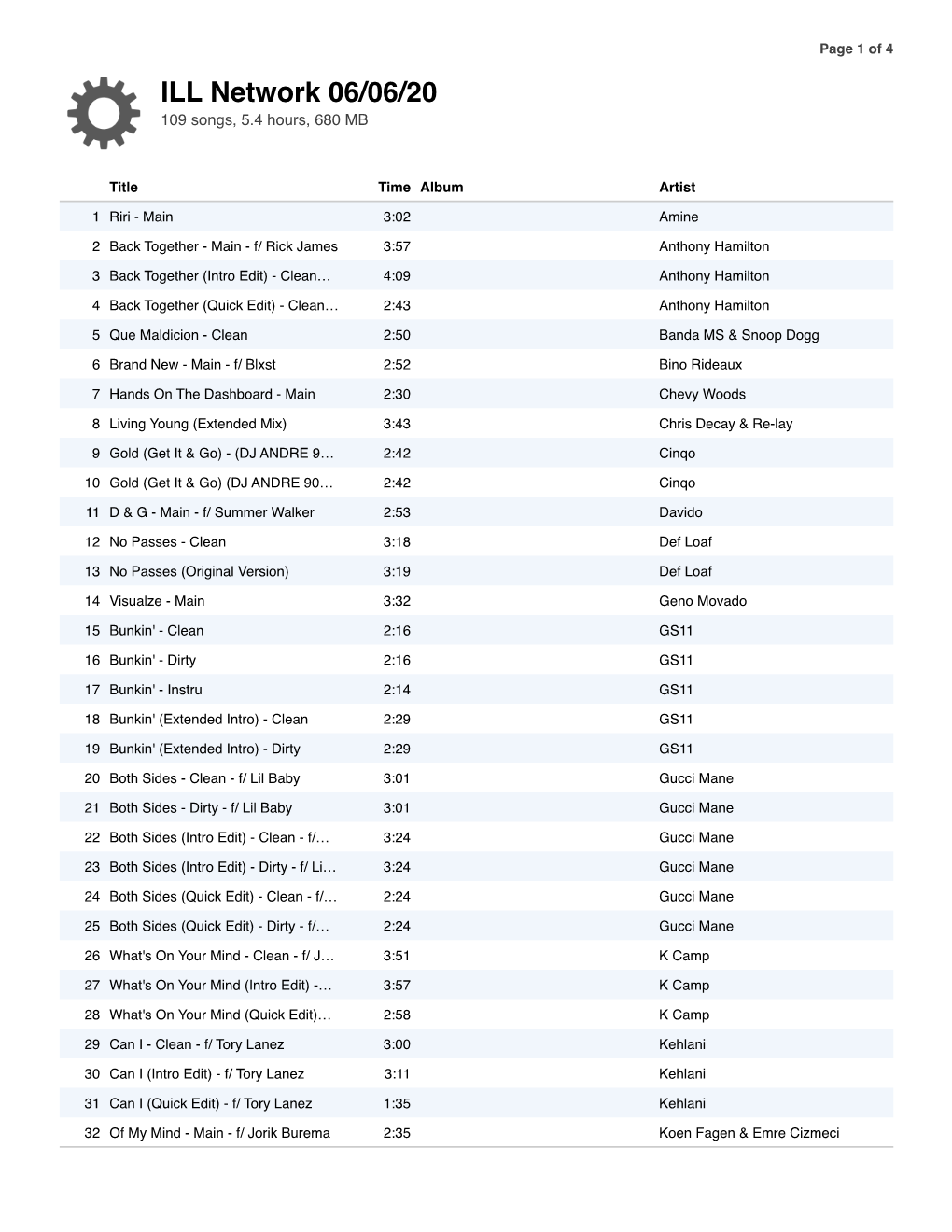 ILL Network 06/06/20 109 Songs, 5.4 Hours, 680 MB