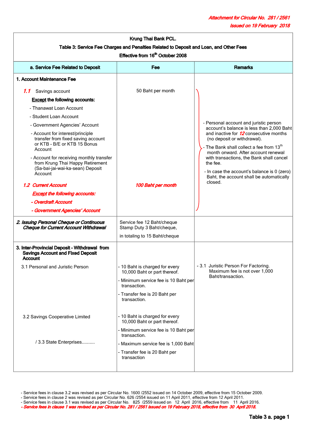 Krung Thai Bank PCL. Table 3: Service Fee Charges and Penalties Related to Deposit and Loan, and Other Fees Effective from 16Th October 2008