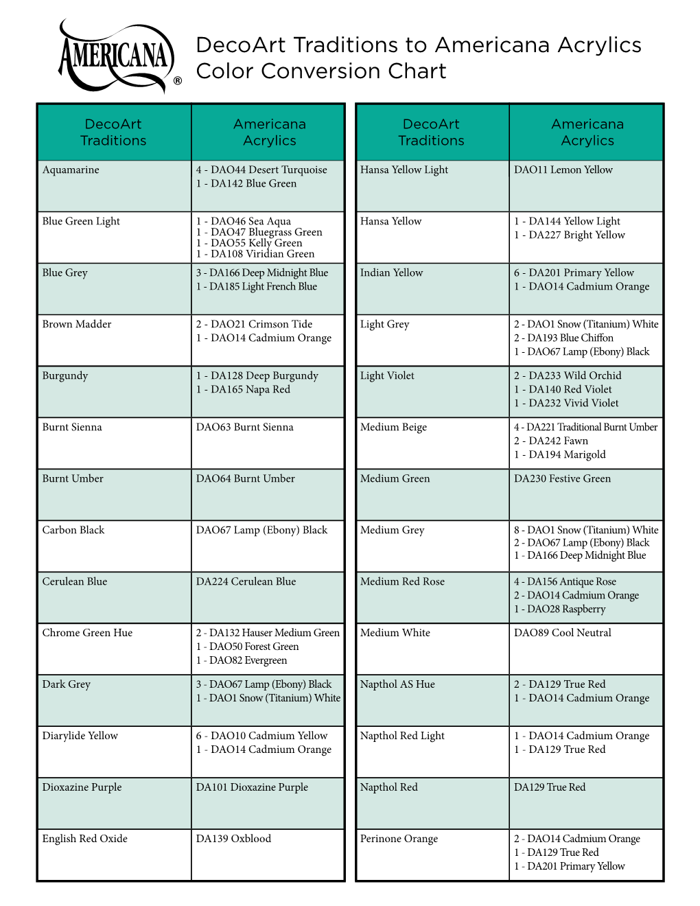 Decoart Traditions to Americana Acrylics Color Conversion Chart