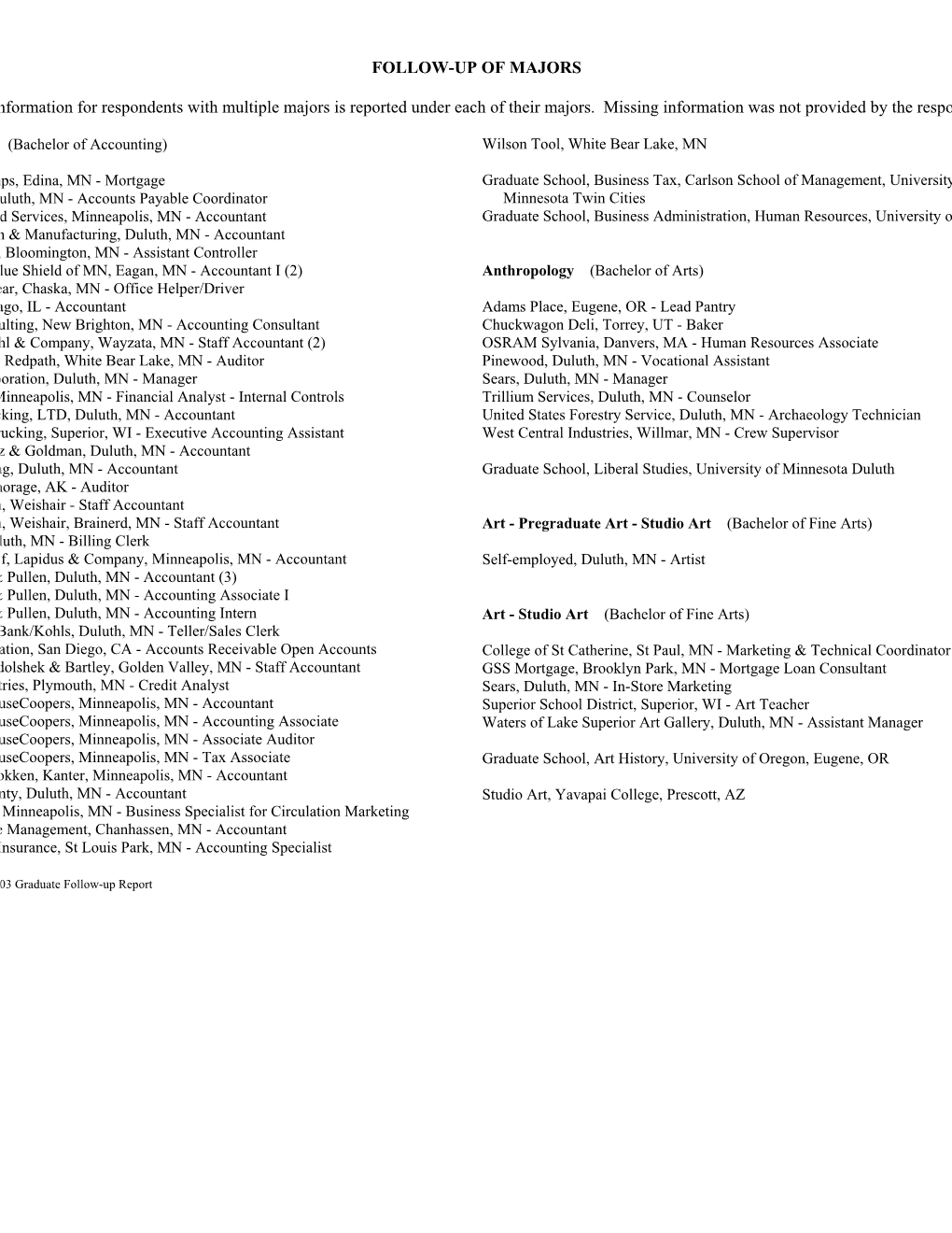 FOLLOW-UP of MAJORS Nformation for Respondents with Multiple Majors Is Reported Under Each of Their Majors