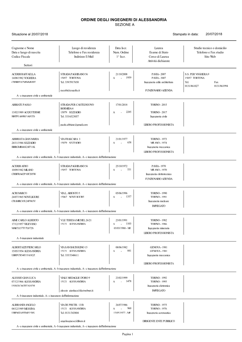 Ordine Degli Ingegneri Di Alessandria Sezione A