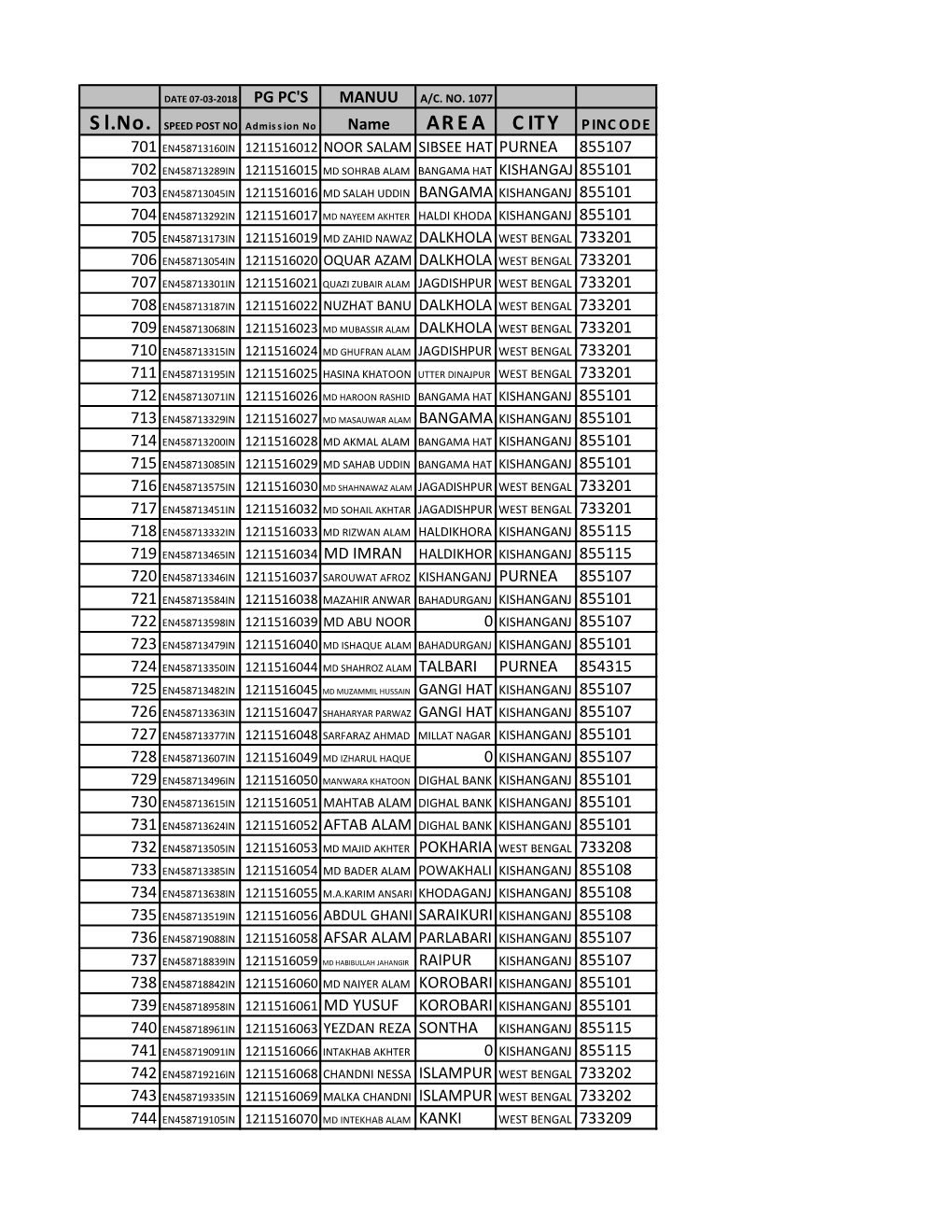 Area City Pincode