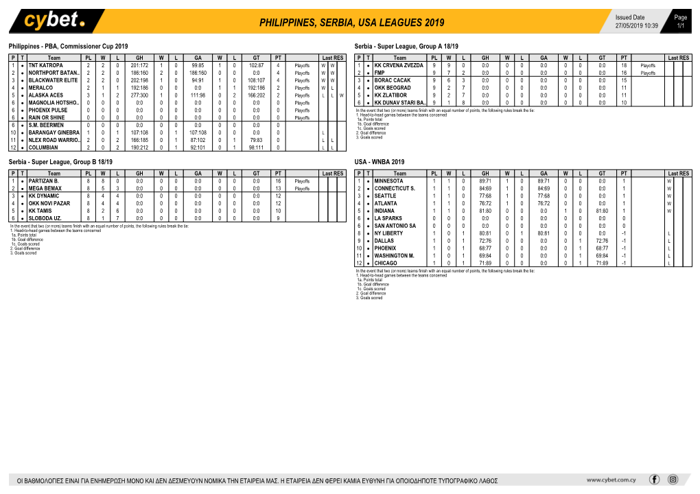 Philippines, Serbia, Usa Leagues 2019 27/05/2019 10:39 1/1