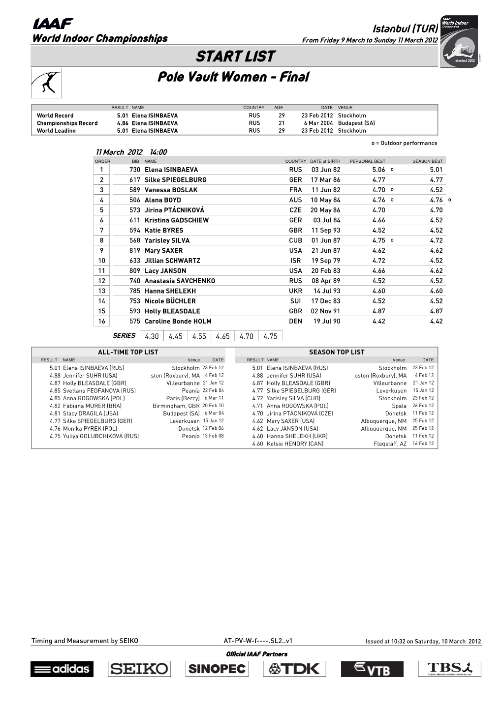 START LIST Pole Vault Women - Final