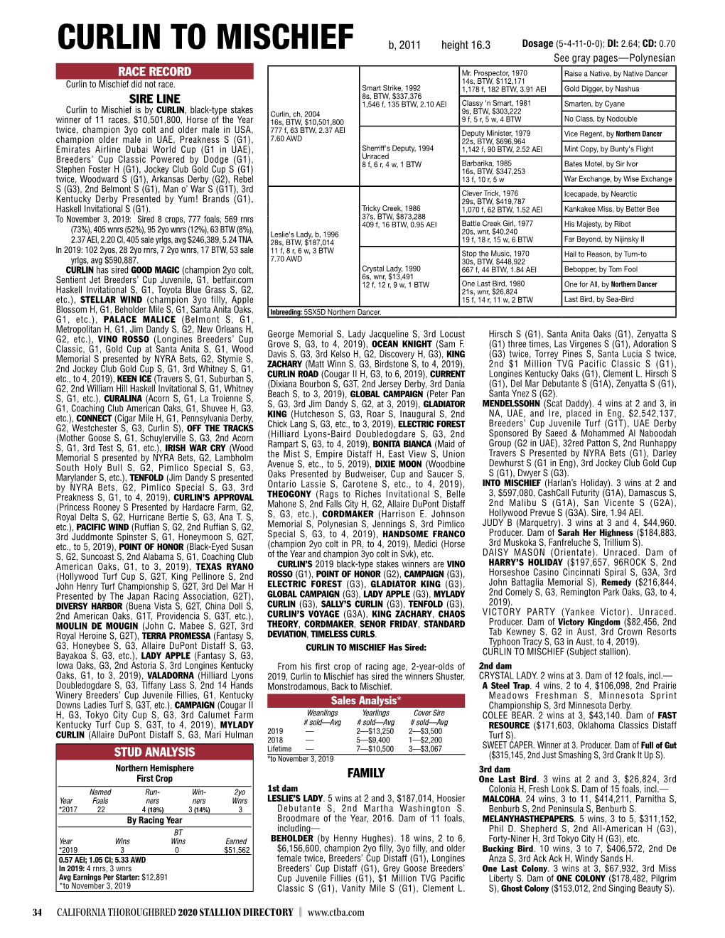 Race Record Sire Line Family Stud Analysis