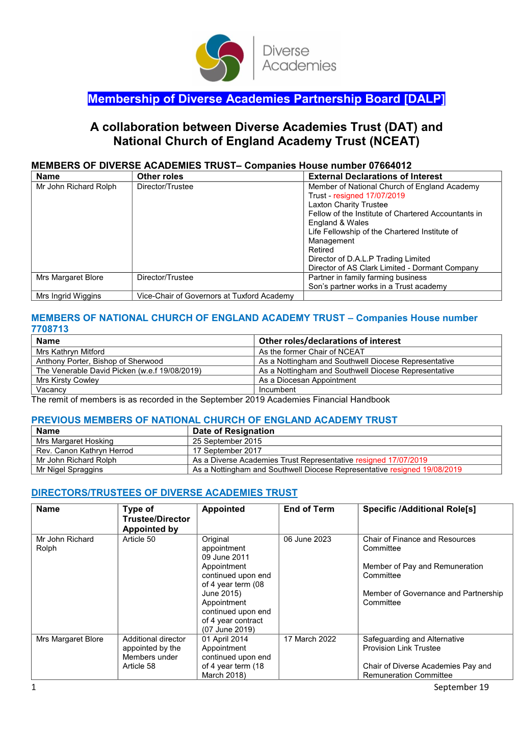 Membership of Diverse Academies Partnership Board [DALP] A