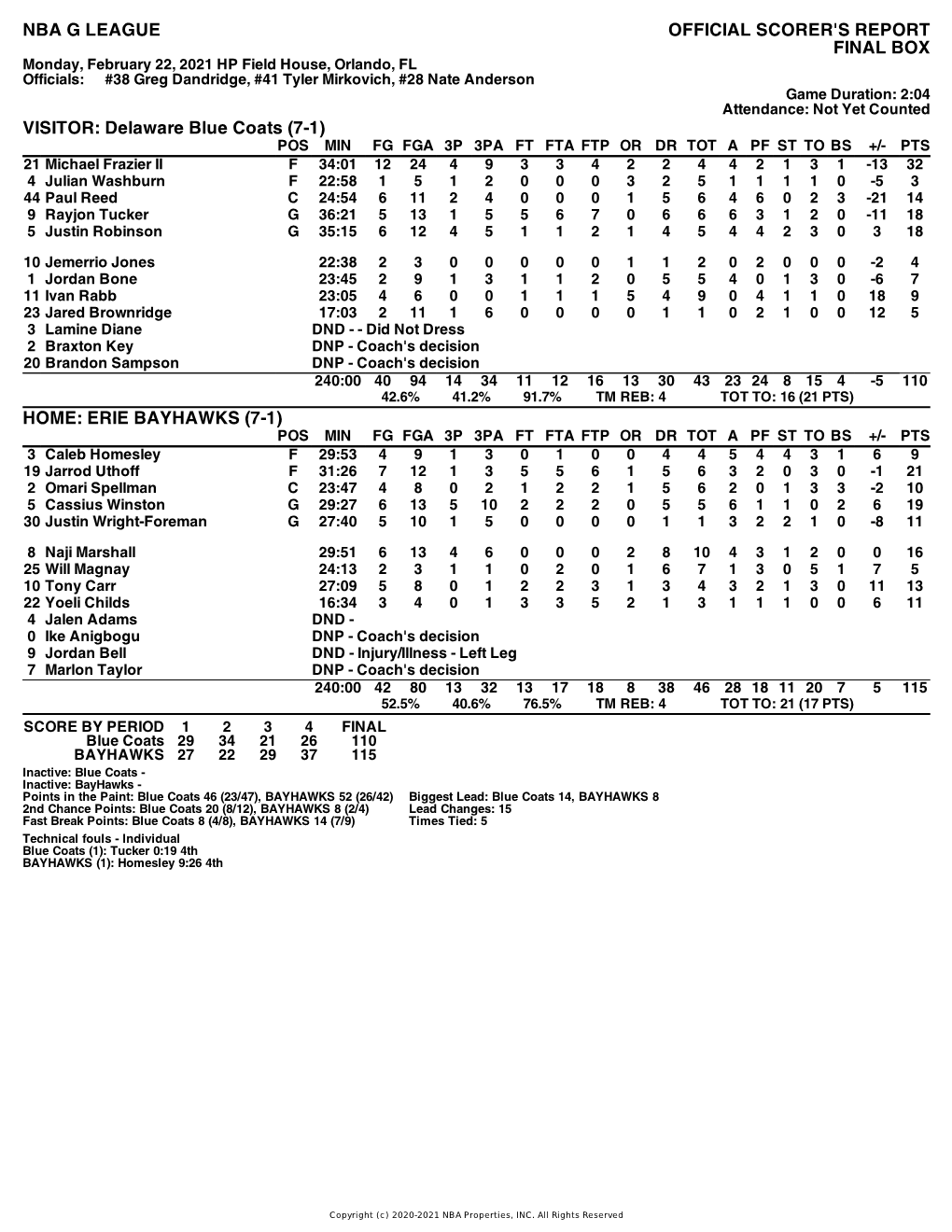 Box Score Blue Coats